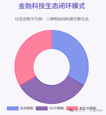 不止于稳定币：科技巨头涌入香港，RWA 万亿赛道蓄势待发