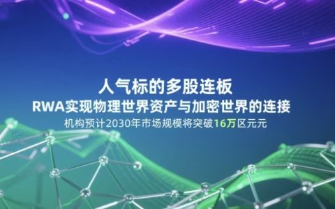人气标的多股连板，RWA实现物理世界资产与加密世界的连接，机构预计2030年市场规模将突破16万亿美元