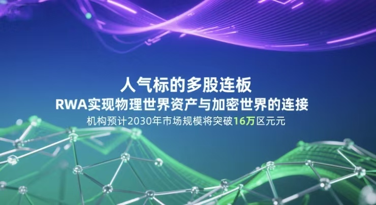 人气标的多股连板，RWA实现物理世界资产与加密世界的连接，机构预计2030年市场规模将突破16万亿美元