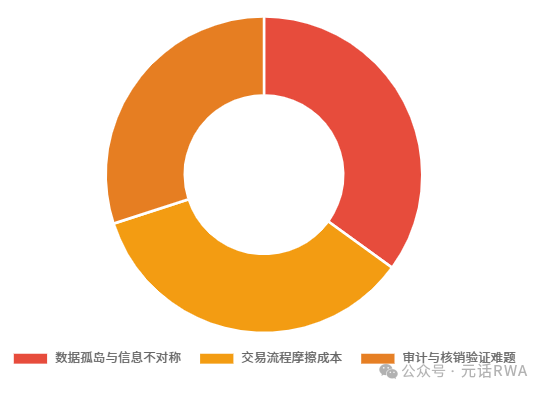 碳信用的通证化：RWA 如何构建高诚信度的全球碳资产市场