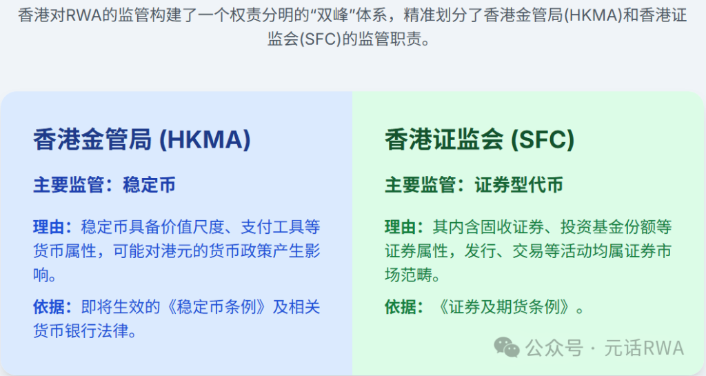 香港 RWA 监管框架与发行路径：解锁万亿资产新纪元
