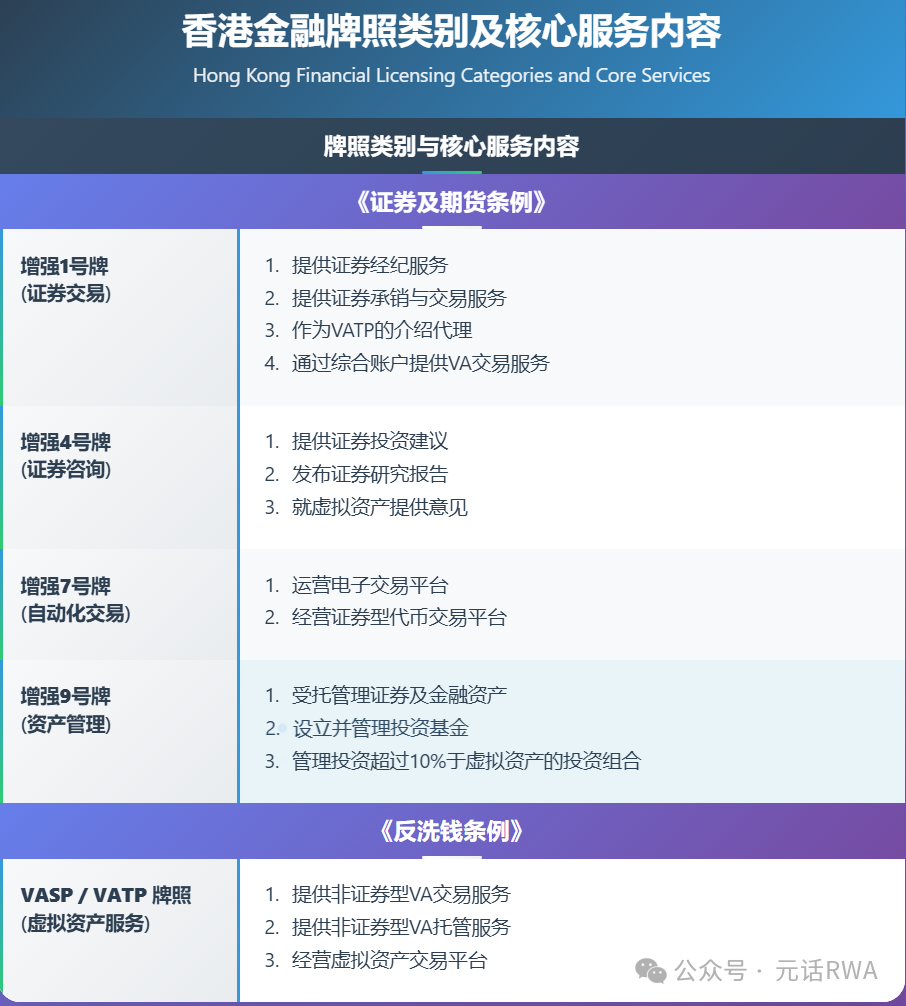 香港 RWA 监管框架与发行路径：解锁万亿资产新纪元