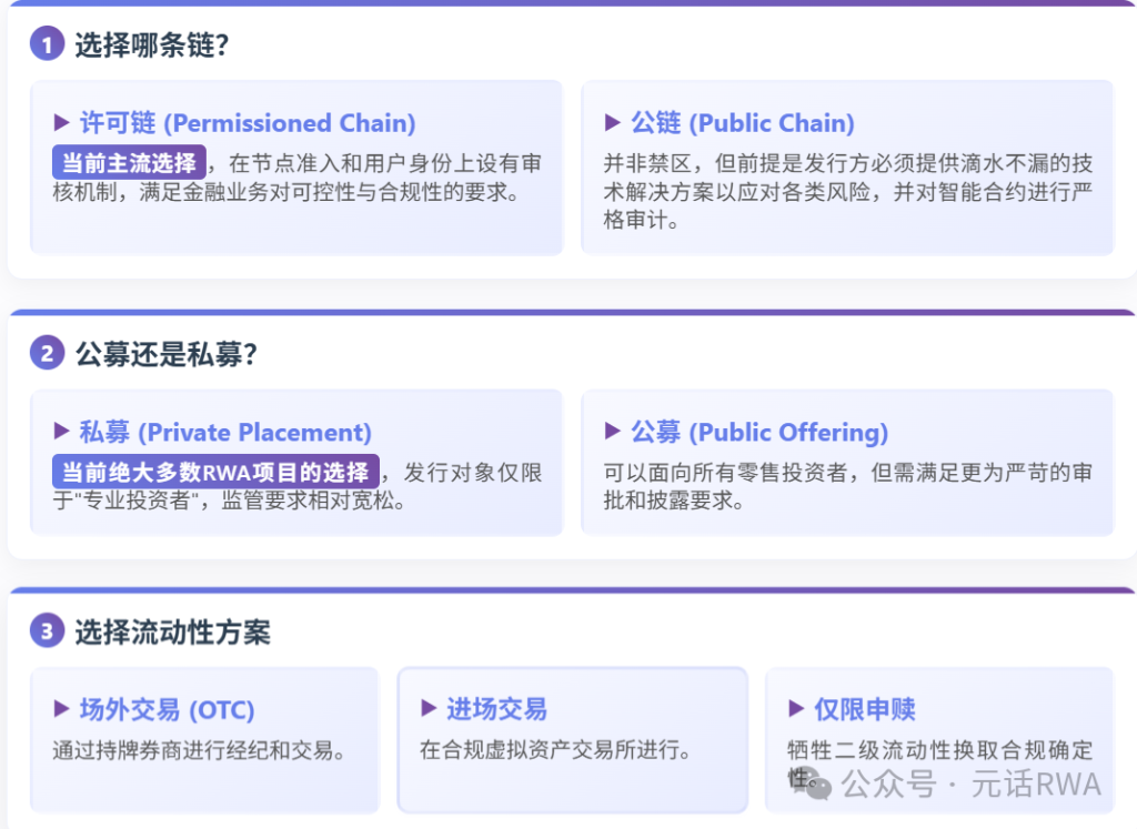 香港 RWA 监管框架与发行路径：解锁万亿资产新纪元
