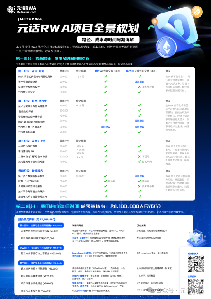 财华社 ×Dappweb（达普韦伯）携手元话 RWA，重塑 RWA 代币化业务生态