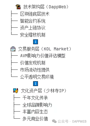 那个 1500 岁的少林寺，刚刚用 Web3 干了一件 “大事”