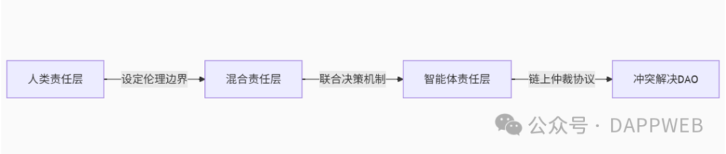 智能体经济学：重新定义数字社会的权力结构与价值分配