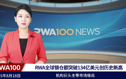 RWA全球锁仓额突破134亿美元创历史新高，机构巨头主导市场格局