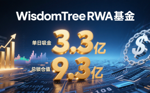 All InX推出全栈RWA平台，打通收益型资产代币化全链路