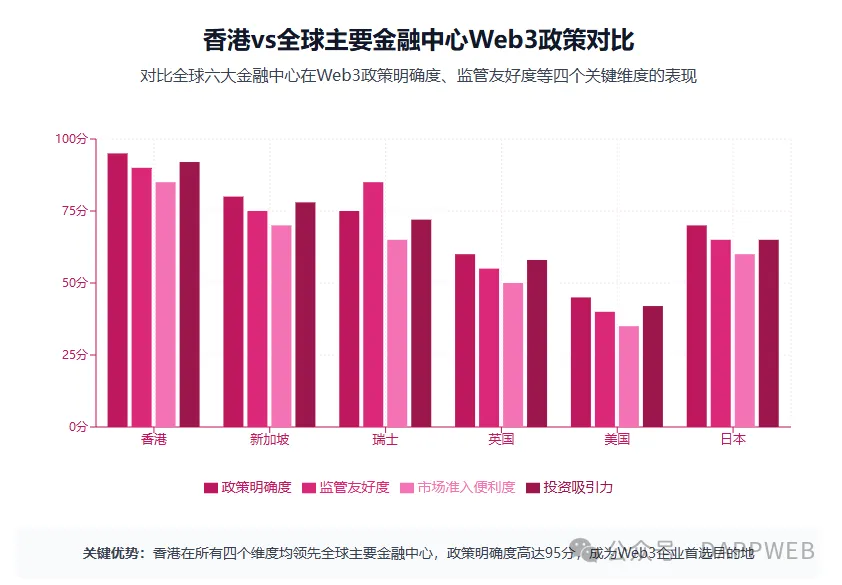 香港重磅！稳定币条例8月1日生效，Web3合规大门敞开，Dappweb携手Metakina如何“乘风破浪”？