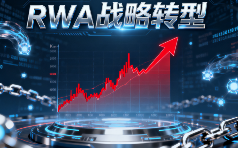 佳兆业资本股价暴涨 238% 借力合规 RWA 战略开启转型​