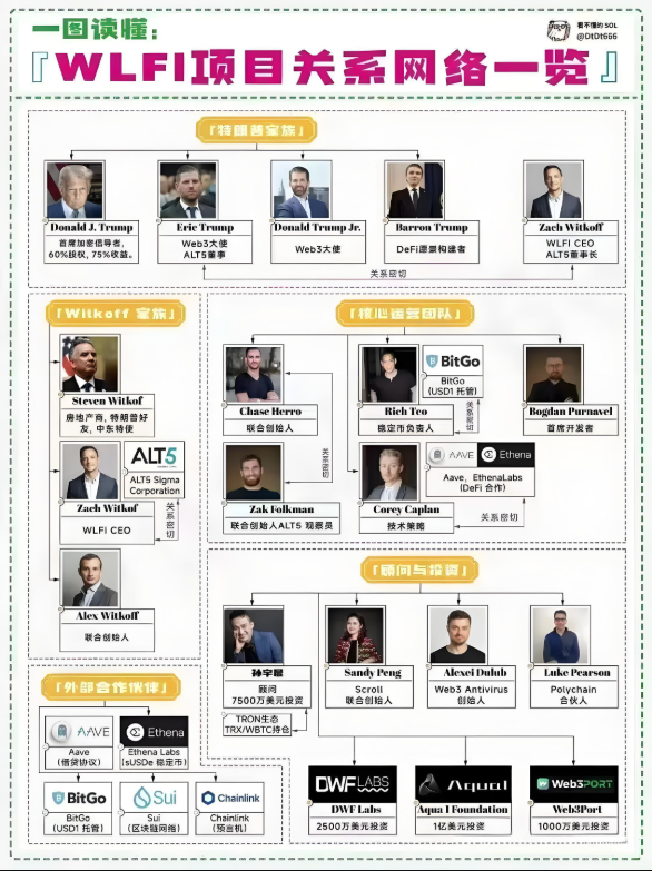 今天，特朗普家族引爆币圈！400亿美元代币上市，你看懂背后的财富信号了吗？