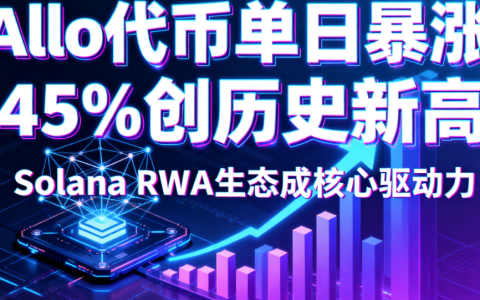 Allo 代币单日暴涨 45% 创历史新高 Solana RWA 生态成核心驱动力​